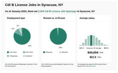 Cdl jobs syracuse ny. Things To Know About Cdl jobs syracuse ny. 